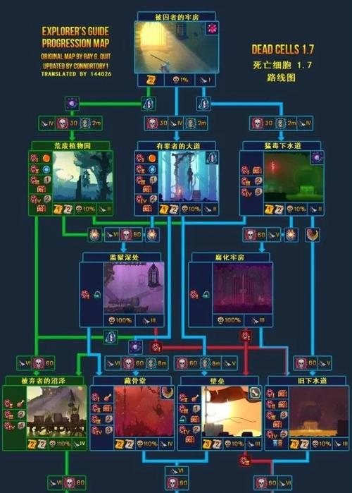 重生细胞(内置功能菜单)电脑版官网游戏截图