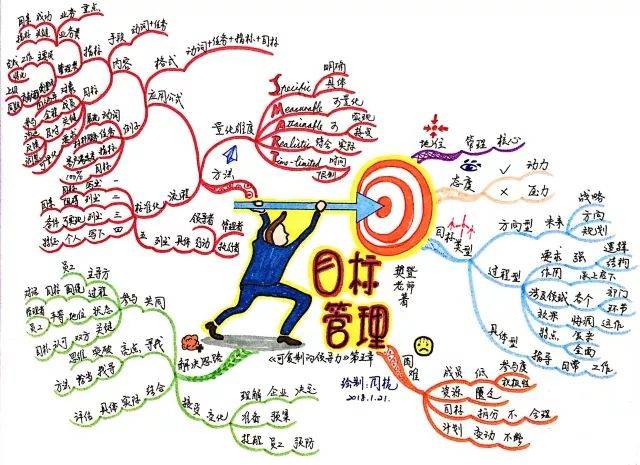 mindmanager思维导图精简版游戏截图