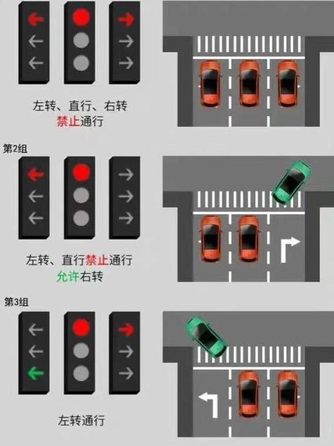 交通法规红绿灯路口的法规