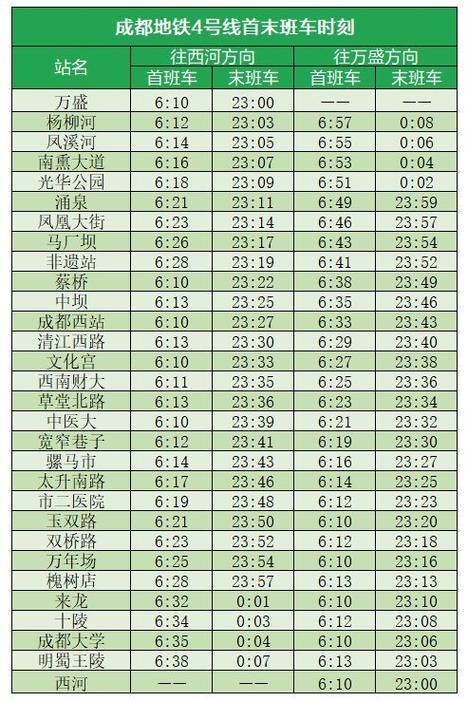 成都4号线详细时间表