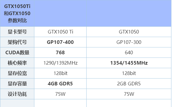 4g独显和1050ti哪个好