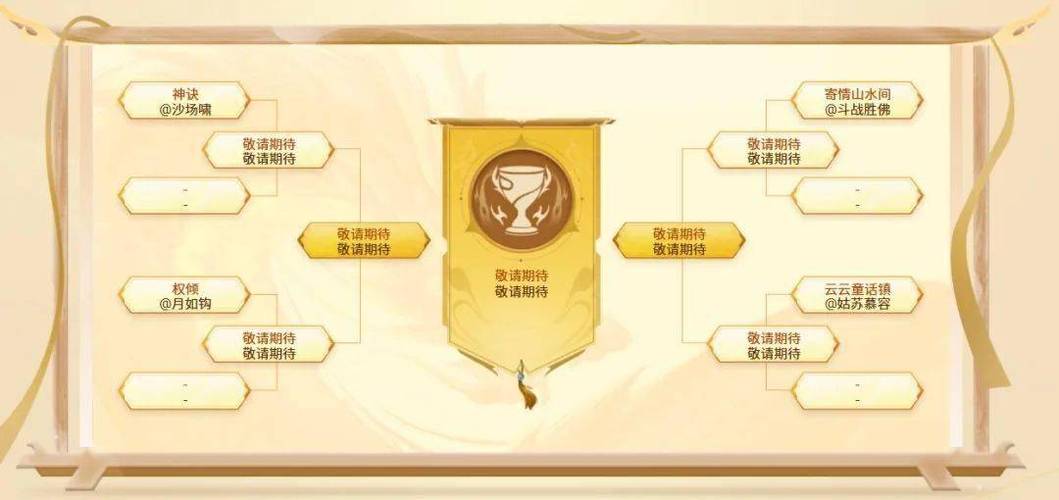 世界帮会排行榜前十名防走失游戏截图