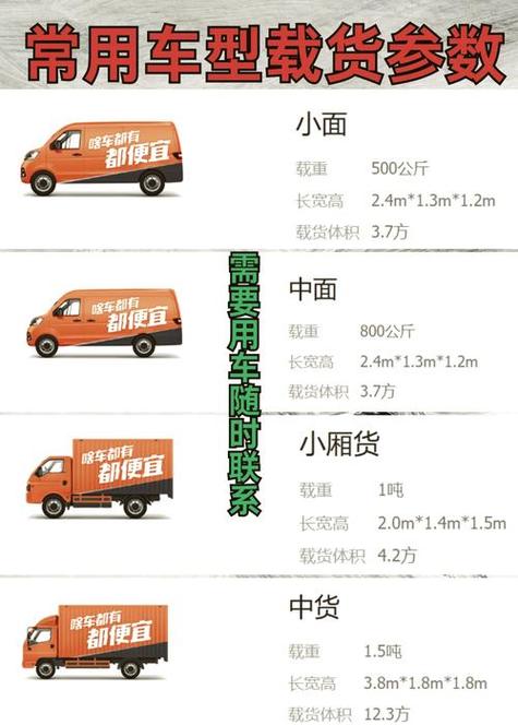 电瓶车可以用货拉拉拉吗