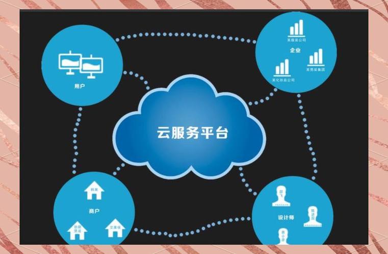 数字化云平台