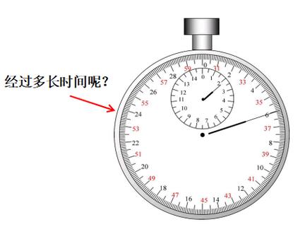 机械停表的读数方法 测试题