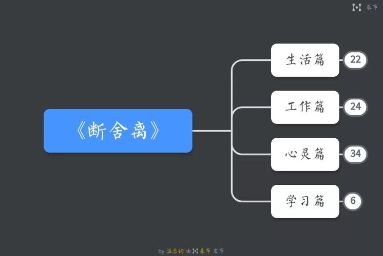 解除情侣关系需要什么条件