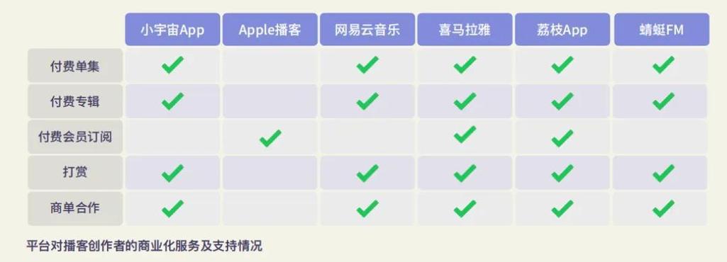 苹果广告歌曲播放量排名