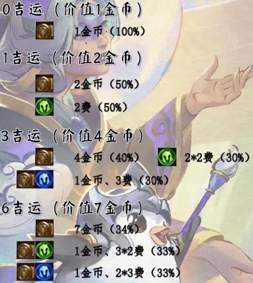 金铲铲开局1000金币怎么弄经典版无广告游戏截图