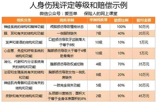 车祸鼻梁骨折能评几级伤残