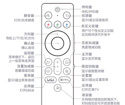 电视遥控器待机键是什么