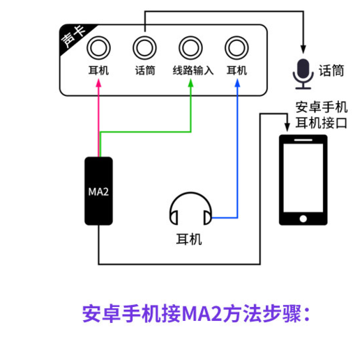 声卡怎么连接一个手机