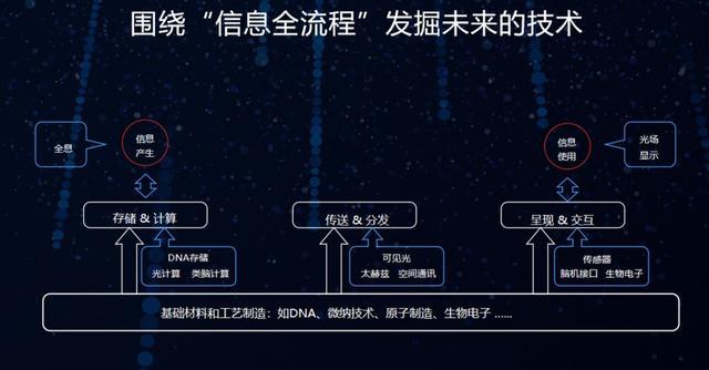 华为研究生工资待遇