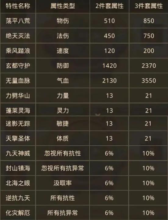 问道手游体木镜石可以带三个一样的