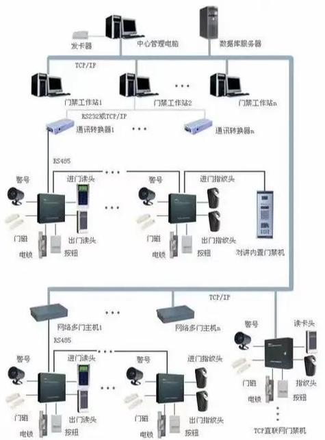 门禁系统免费