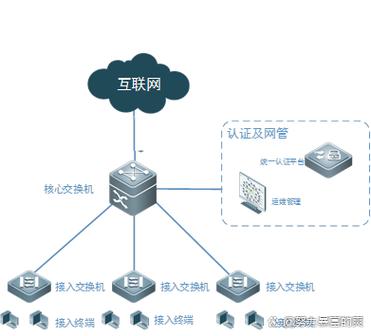 信息设备包括哪些