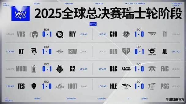 s15全球总决赛对阵图