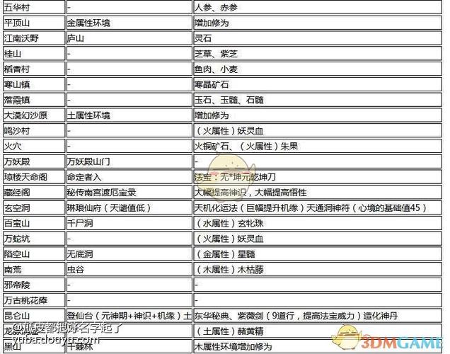 了不起的修仙模拟器新版本遭遇事件汇总