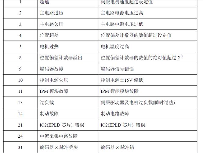 广数da98a报警一览表
