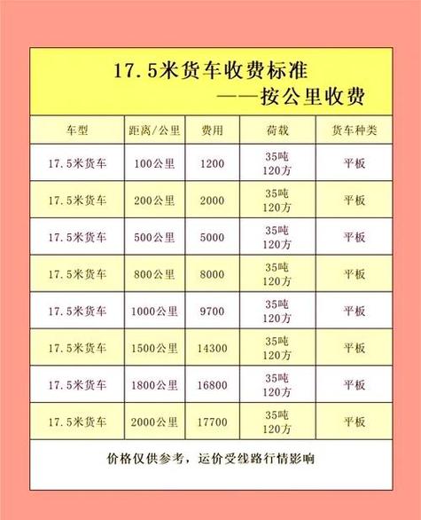 物流托运汽车怎么收费