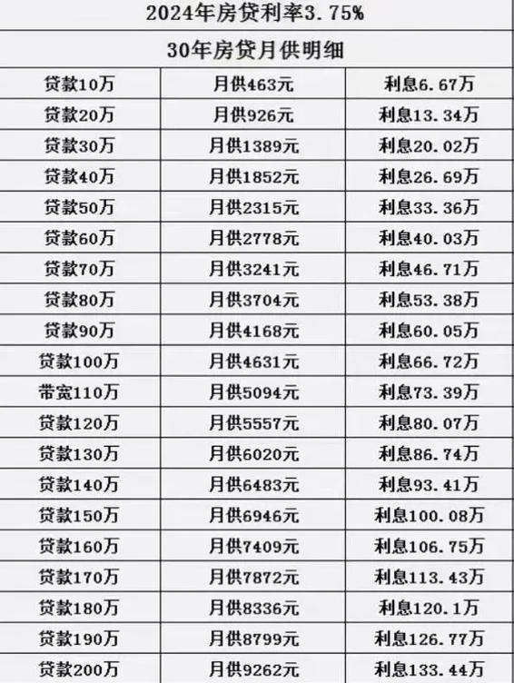 房贷利息计算公式计算器免费观看游戏截图