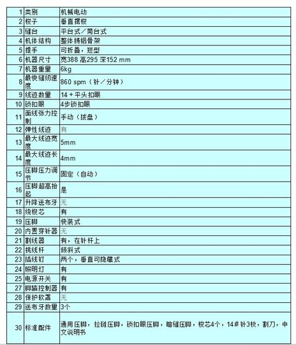 美机缝纫机质量怎样