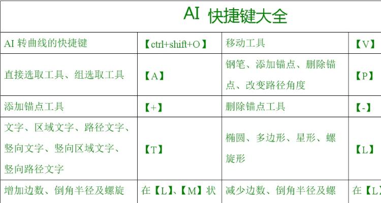 ai缩放快捷键修改版无限次数游戏截图