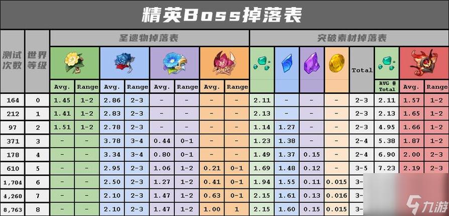原神世界等级可以降两级吗