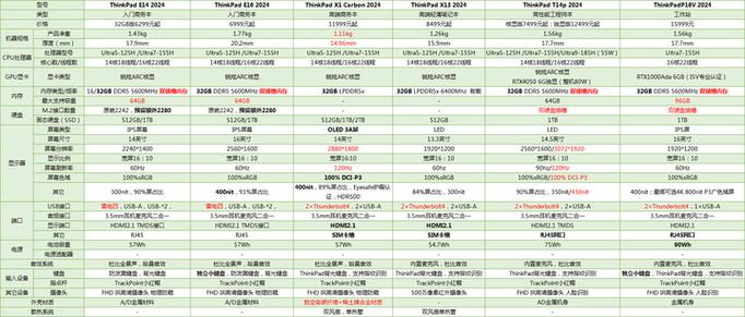 联想笔记本型号及年份对照表