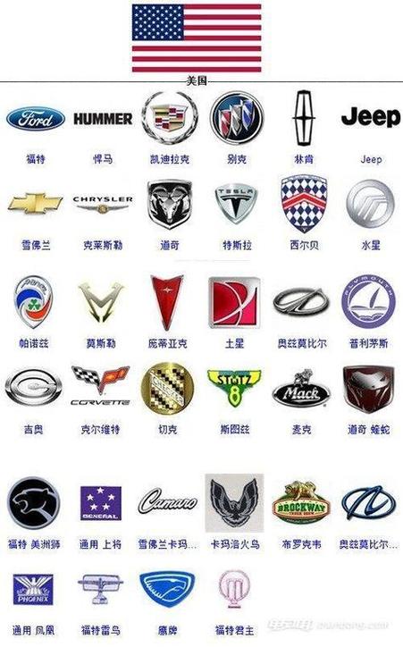 美系四大品牌哪个最好