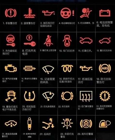 提示标志的含义