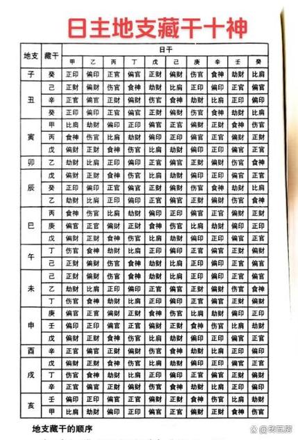 十神测算