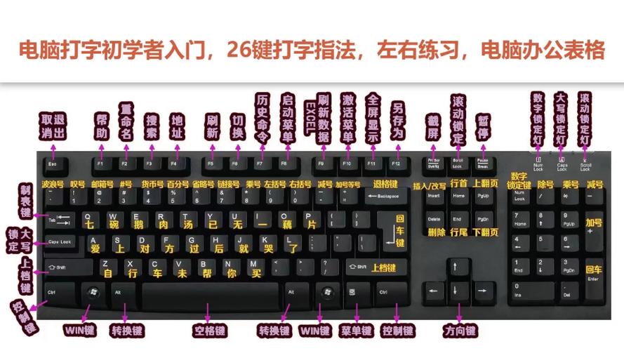 电脑键盘功能使用方法