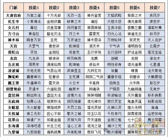 梦幻西游转门派免卡密游戏截图