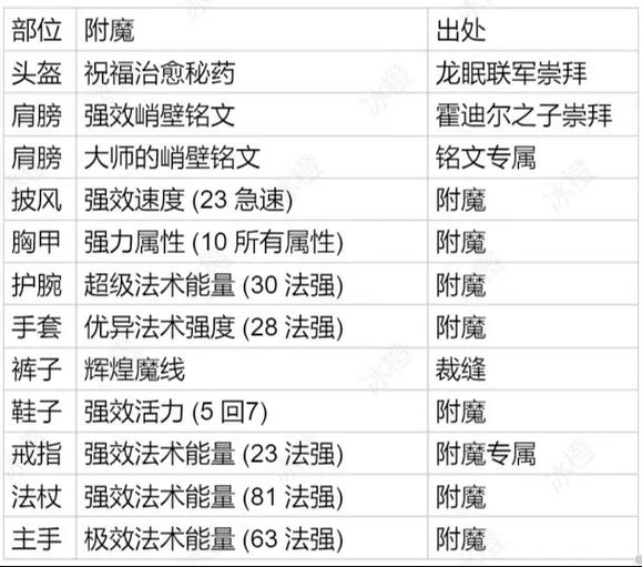 牧师村民如何附魔