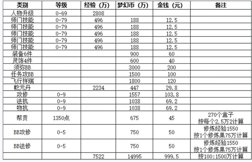 梦幻乐园app赚钱下载重置版游戏截图