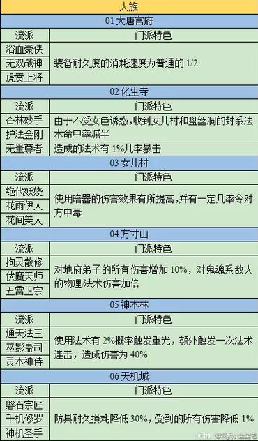 梦幻西游23个门派最新版本介绍贺岁版游戏截图