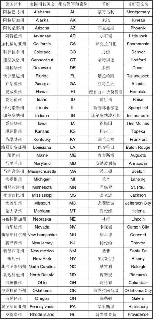 中英文姓名对照表