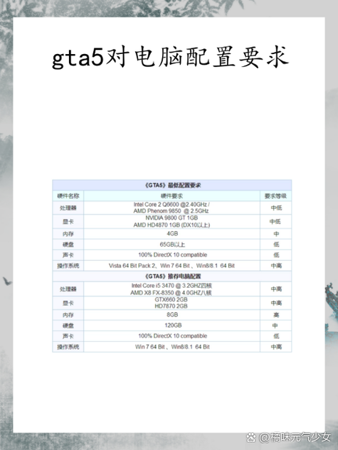 电脑配置低于游戏最低配置