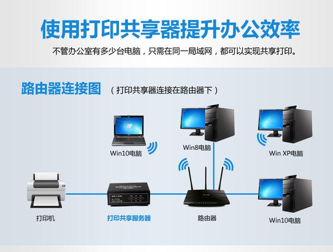 共享打印机无法连接的解决方法