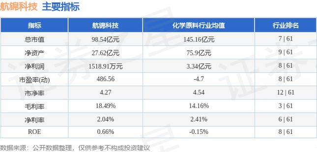 航锦科技目标价