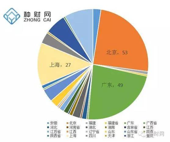 十大众筹平台排行榜中文最新版游戏截图