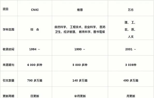 三大数据库指的是什么