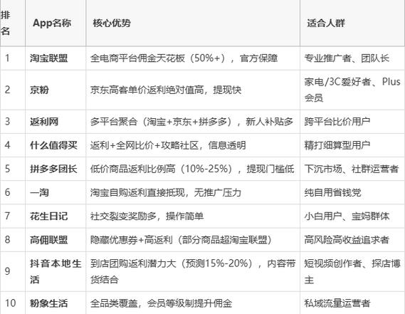 返利平台排行榜前十名橙色版游戏截图