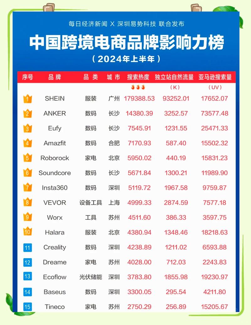 试用平台十大app排行榜特别版游戏截图