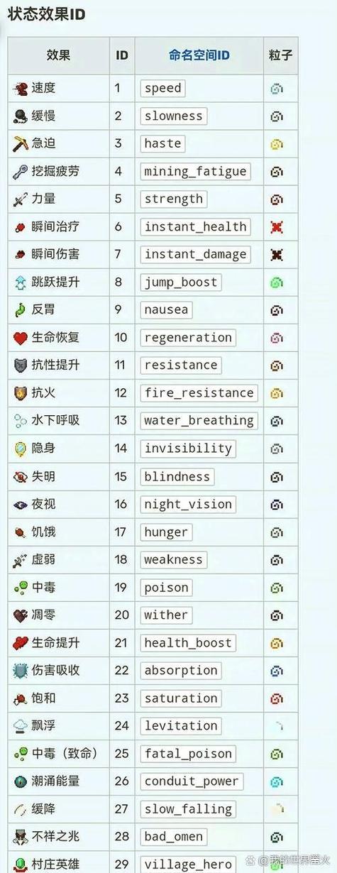 我的世界指令全部