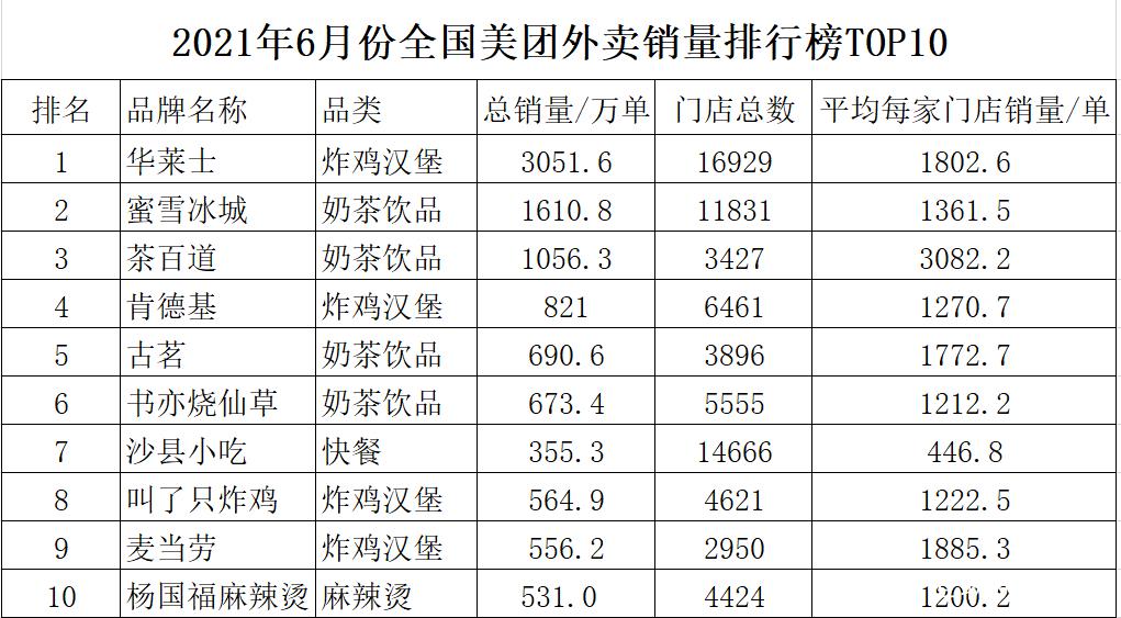 外卖十大平台排名蓝色版无广告免费游戏截图