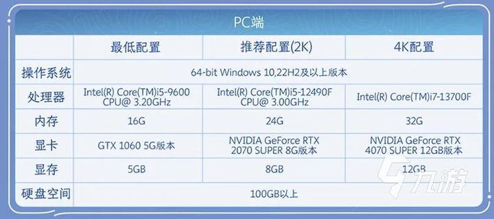 王者荣耀下载用多少内存