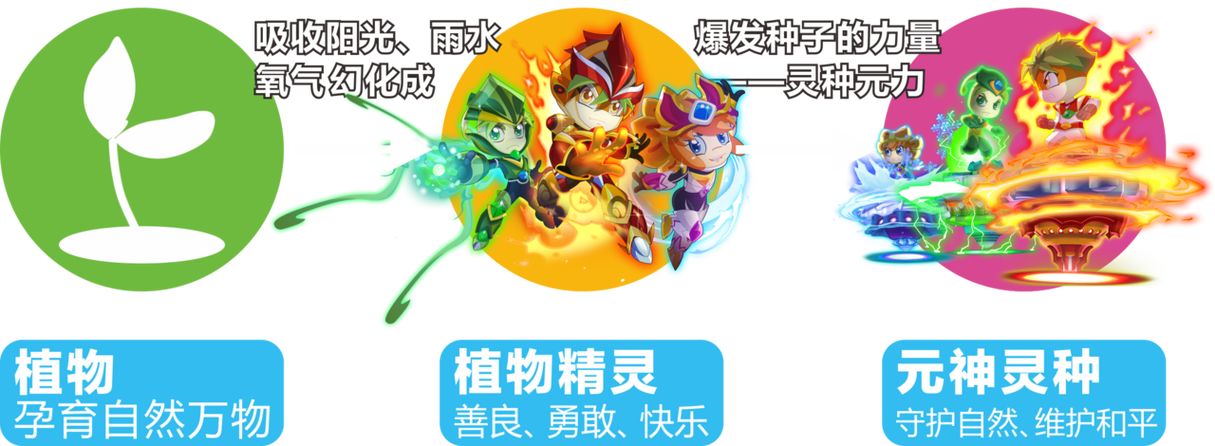 植物大战僵尸植物图片直装版游戏截图