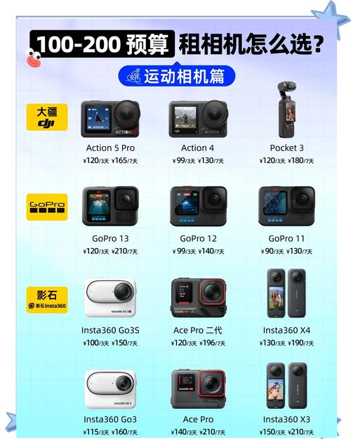 200元左右相机推荐内置VIP游戏截图