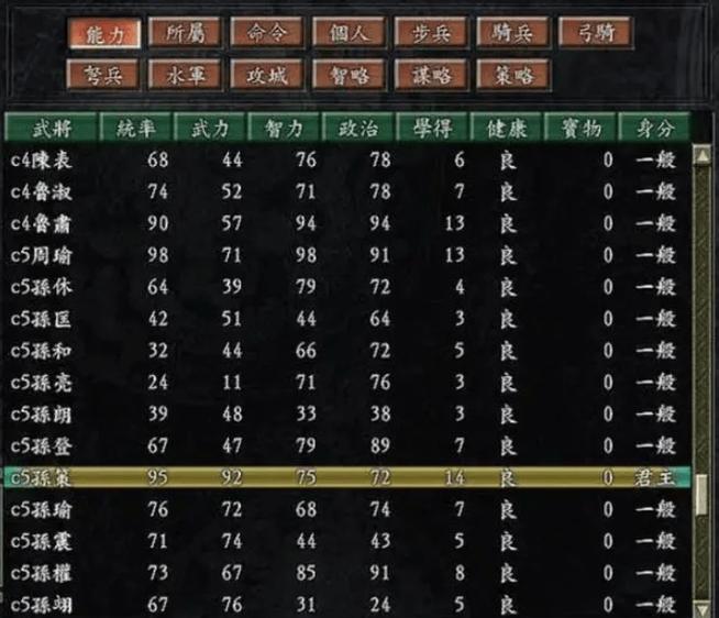 md三国志3作弊码大全